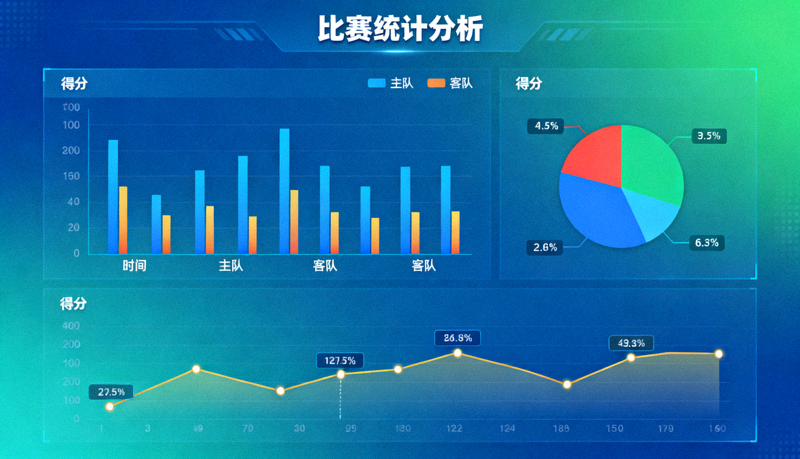 体育数据分析界面中展示的比赛统计图表与趋势曲线