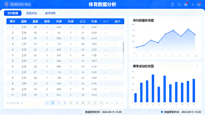 体育数据分析界面展示比赛统计指标与趋势图表，用于体育数据解决方案展示