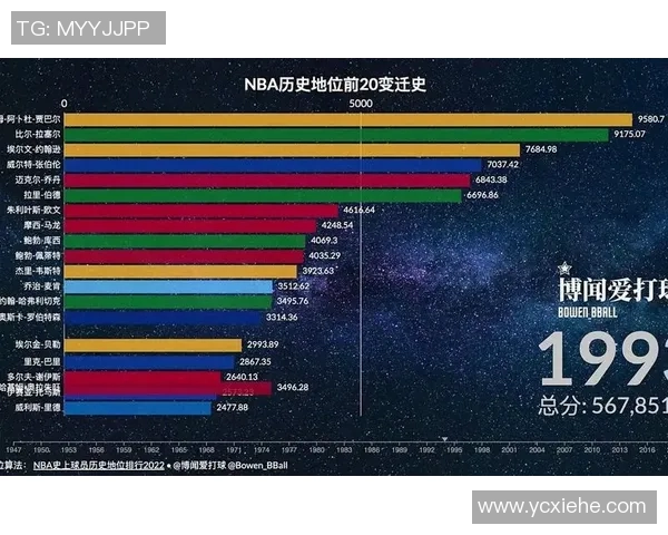 历届NBA总冠军球队表现回顾与历史地位分析