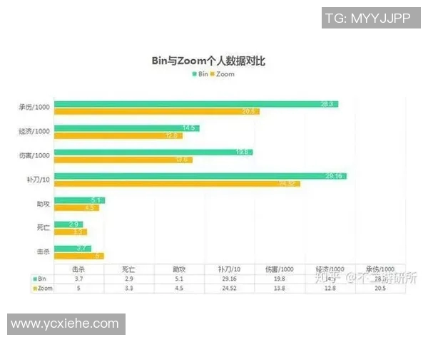 深入探讨JDG战队在数据分析中的实力表现与未来潜力