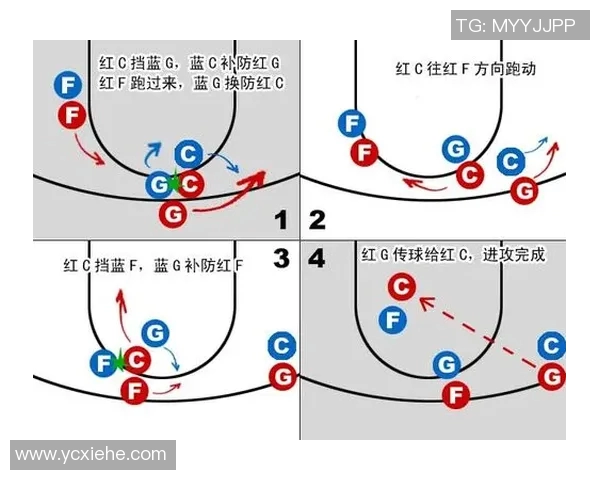 南京篮球队中路突破战术解析与实战应用探讨