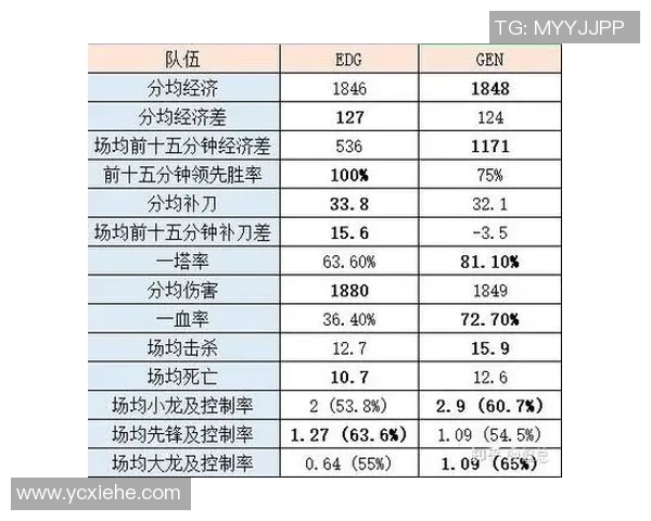 国际邀请赛分析：EDG在比赛节奏中的精彩表现与战术运用