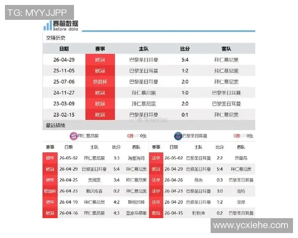 巴黎圣日耳曼与拜仁慕尼黑决赛时间及赛事前瞻分析